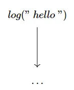 Expression tree for random operation